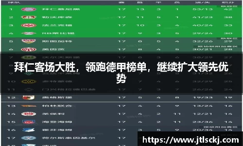 拜仁客场大胜，领跑德甲榜单，继续扩大领先优势